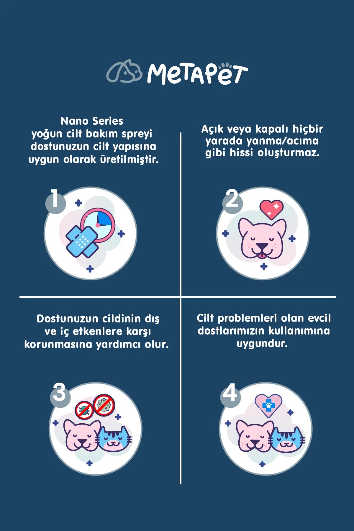 Köpeklerde yara bakımı gereken bölgeler için yoğun bakım spreyi