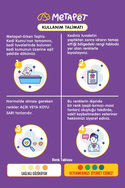 Hastalık Gösteren Erken Teşhis Kumu, 2,6 Litre
